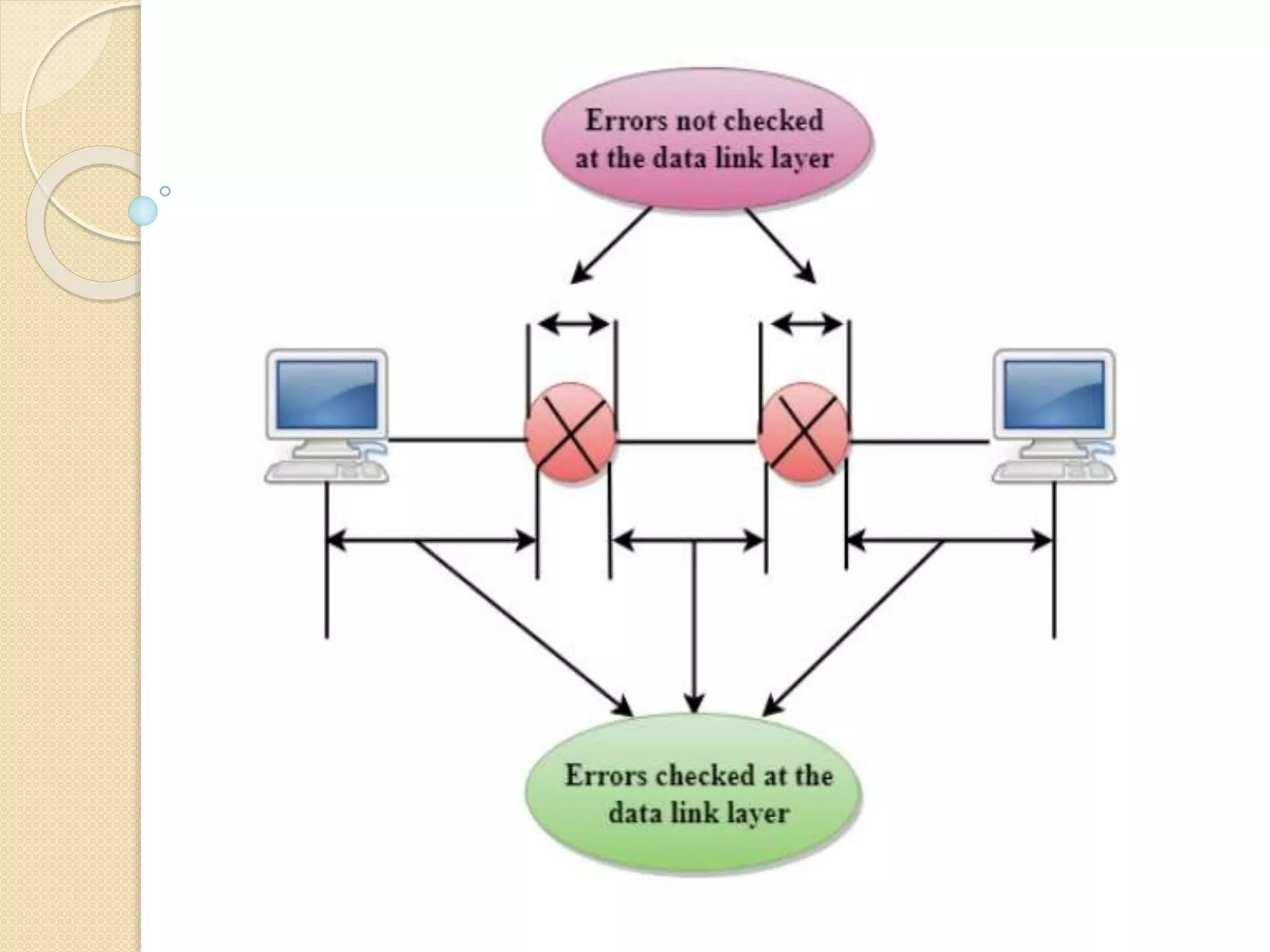 Network layer | PPT | Free Download