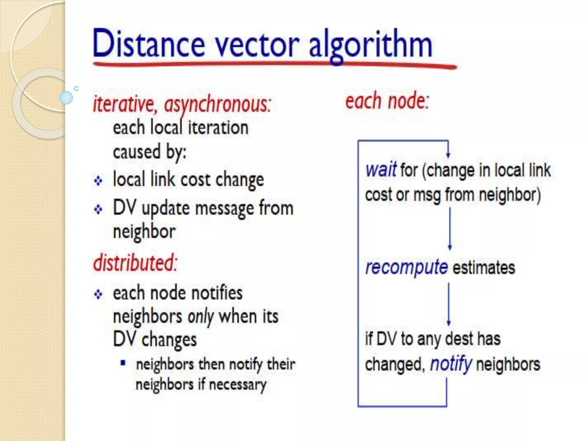 Network layer | PPT | Free Download