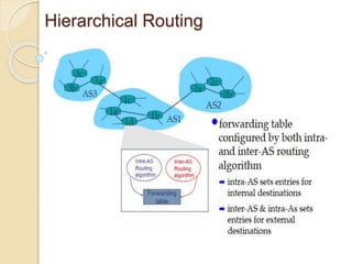 Hierarchical Routing
 