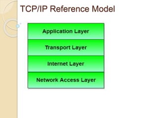 TCP/IP Reference Model
 