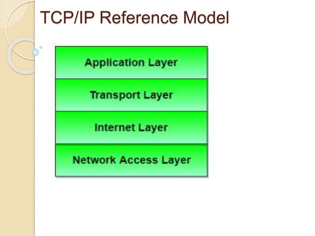 Network layer | PPT | Free Download