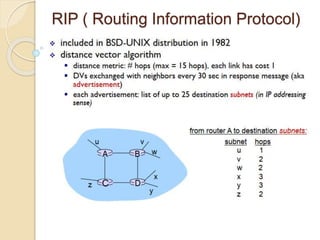 RIP ( Routing Information Protocol)
 