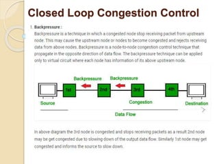 Closed Loop Congestion Control
 
