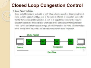 Closed Loop Congestion Control
 