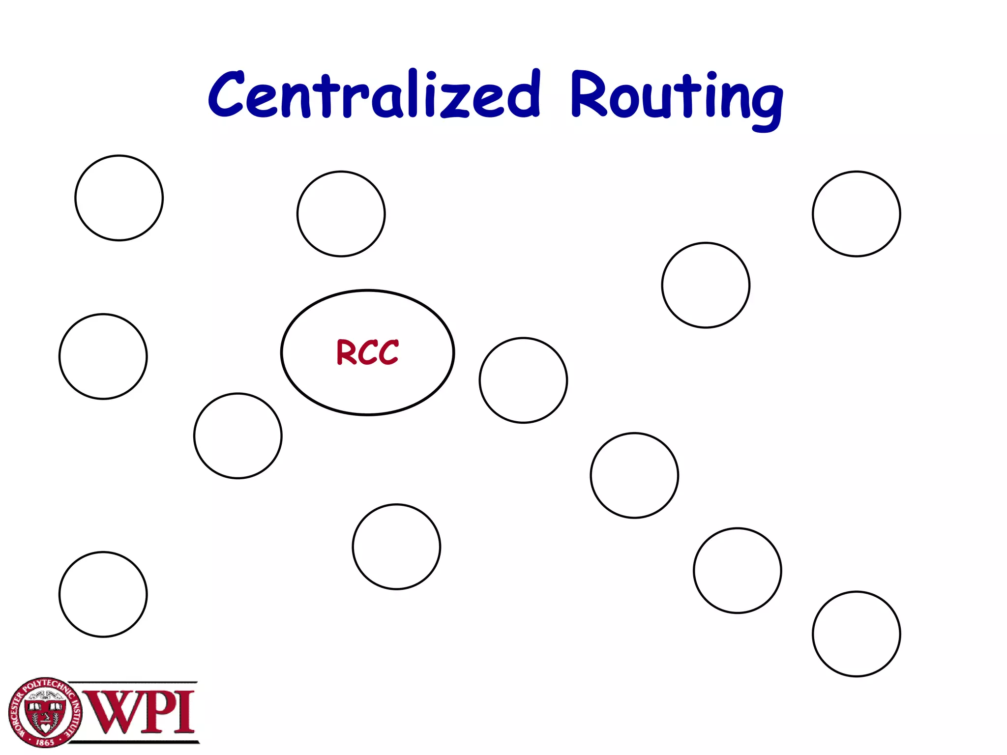 Network_Layer.ppt | Computer Networking | Computing