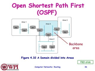 Computer Networks: Routing 36
Open Shortest Path First
(OSPF)
Area 1
Area 0
Area 3
Area 2
R9
R8
R7
R1
R5
R6
R4
R3
R2
Figure 4.32 A Domain divided into Areas
P&D slide
Backbone
area
 