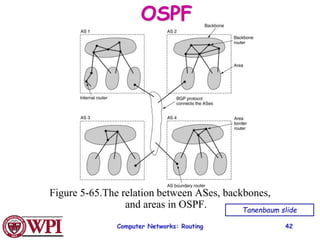 Computer Networks: Routing 42
OSPF
Figure 5-65.The relation between ASes, backbones,
and areas in OSPF. Tanenbaum slide
 