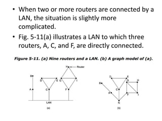 • When two or more routers are connected by a
LAN, the situation is slightly more
complicated.
• Fig. 5-11(a) illustrates a LAN to which three
routers, A, C, and F, are directly connected.
 