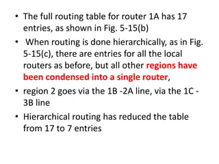 • The full routing table for router 1A has 17
entries, as shown in Fig. 5-15(b)
• When routing is done hierarchically, as in Fig.
5-15(c), there are entries for all the local
routers as before, but all other regions have
been condensed into a single router,
• region 2 goes via the 1B -2A line, via the 1C -
3B line
• Hierarchical routing has reduced the table
from 17 to 7 entries
 