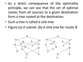 NETWORK LAYER.ppt