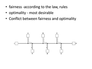 • fairness -according to the law, rules
• optimality - most desirable
• Conflict between fairness and optimality
 