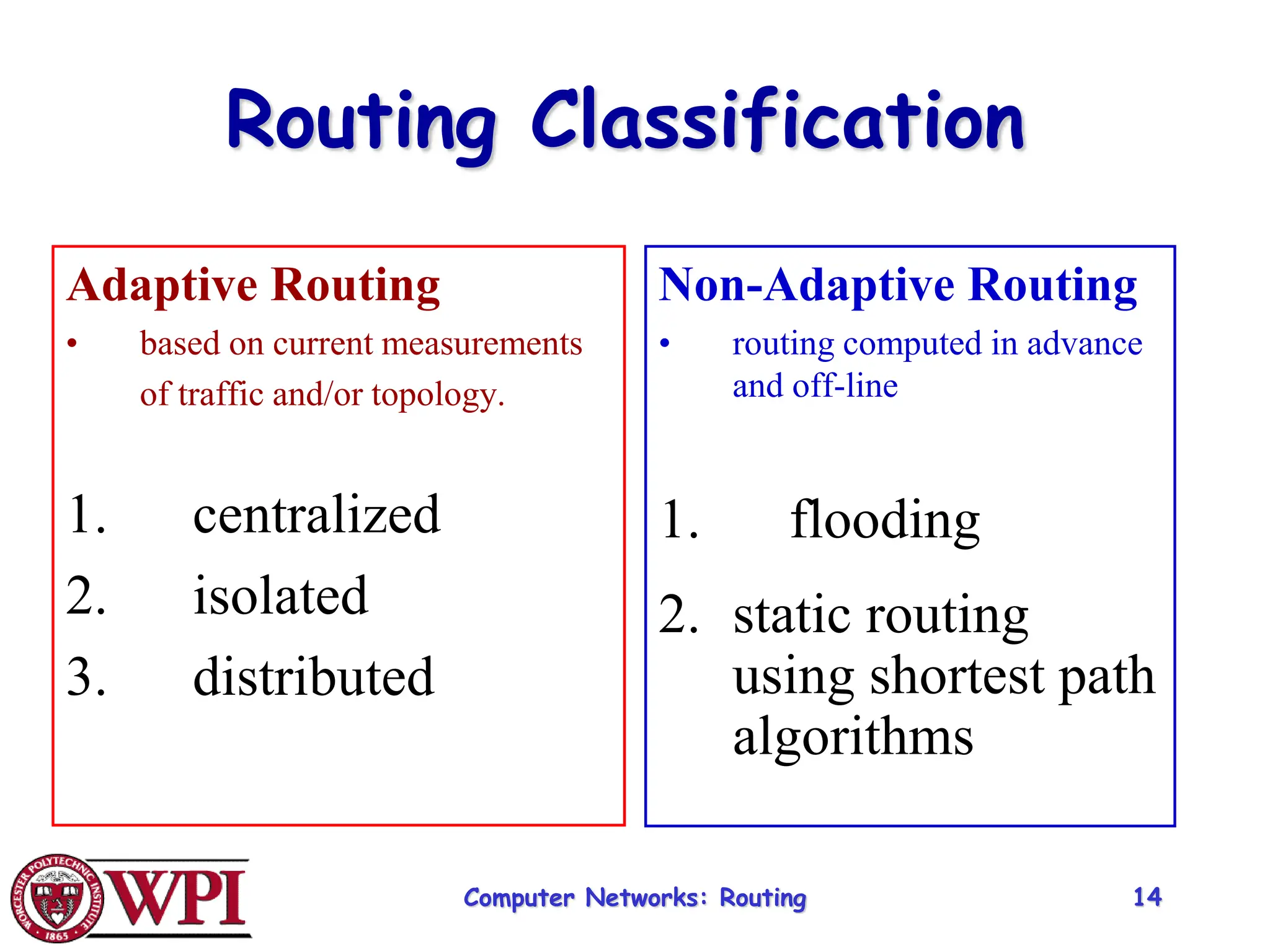 Computer Networks: Routing 14
Routing Classification
Adaptive Routing
• based on current measurements
of traffic and/or topology.
1. centralized
2. isolated
3. distributed
Non-Adaptive Routing
• routing computed in advance
and off-line
1. flooding
2. static routing
using shortest path
algorithms
 