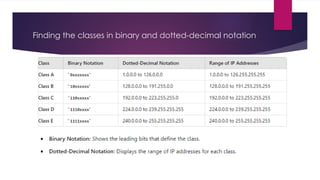 Finding the classes in binary and dotted-decimal notation
 