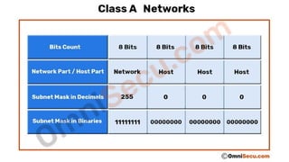 Network Ip Addressing Network layer. IP Addressing Part 1.pptx