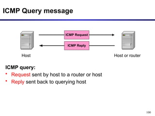 100
ICMP Query message
ICMP query:
• Request sent by host to a router or host
• Reply sent back to querying host
Host
ICMP Request
Host or router
ICMP Reply
 