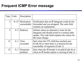 103
Frequent ICMP Error message
Type Code Description
3 0–15 Destination
unreachable
Notification that an IP datagram could not be
forwarded and was dropped. The code field
contains an explanation.
5 0–3 Redirect Informs about an alternative route for the
datagram and should result in a routing table
update. The code field explains the reason for
the route change.
11 0, 1 Time
exceeded
Sent when the TTL field has reached zero
(Code 0) or when there is a timeout for the
reassembly of segments (Code 1)
12 0, 1 Parameter
problem
Sent when the IP header is invalid (Code 0) or
when an IP header option is missing (Code 1)
 