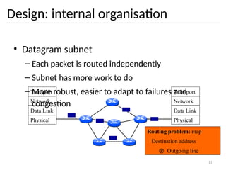 11
Design: internal organisation
• Datagram subnet
– Each packet is routed independently
– Subnet has more work to do
– More robust, easier to adapt to failures and
congestion
Physical
Data Link
Network
Transport
Physical
Data Link
Network
Transport
Routing problem: map
Destination address
 Outgoing line
 
