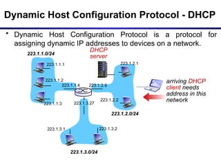 Dynamic Host Configuration Protocol - DHCP
• Dynamic Host Configuration Protocol is a protocol for
assigning dynamic IP addresses to devices on a network.
223.1.1.0/24
223.1.2.0/24
223.1.3.0/24
223.1.1.1
223.1.1.3
223.1.1.4 223.1.2.9
223.1.3.2
223.1.3.1
223.1.1.2
223.1.3.27
223.1.2.2
223.1.2.1
DHCP
server
arriving DHCP
client needs
address in this
network
 