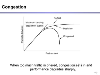 113
Congestion
When too much traffic is offered, congestion sets in and
performance degrades sharply.
 