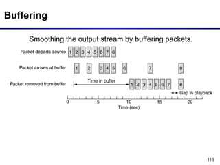116
Buffering
Smoothing the output stream by buffering packets.
 