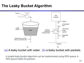 117
The Leaky Bucket Algorithm
(a) A leaky bucket with water. (b) a leaky bucket with packets.
A simple leaky bucket algorithm can be implemented using FIFO queue. A
FIFO queue holds the packets.
 