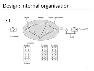 12
Design: internal organisation
• Datagram subnet
 