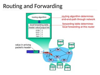 Routing and Forwarding
1
2
3
0111
value in arriving
packet’s header
routing algorithm
local forwarding table
header value output link
0100
0101
0111
1001
3
2
2
1
routing algorithm determines
end-end-path through network
forwarding table determines
local forwarding at this router
 