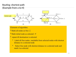 31
Routing: shortest path
(Example from a to H)
Initial node
Elements of algorithm:
• Mark all nodes as free: 
• Mark initial node as selected: 
• repeat till destination is selected:
• Label all free nodes reachable from selected nodes with shortest
distance to a selected node
• Select free node with shortest distance to a selected node and
mark it as selected
 