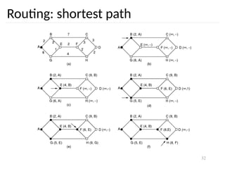 32
Routing: shortest path
 