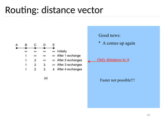 50
Routing: distance vector
Good news:
• A comes up again
Only distances to A
Faster not possible!!!
 