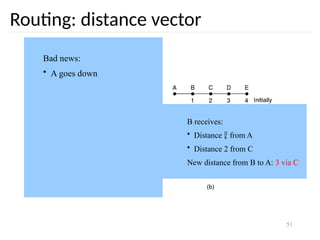 51
Routing: distance vector
Bad news:
• A goes down
B receives:
• Distance  from A
• Distance 2 from C
New distance from B to A: 3 via C
 