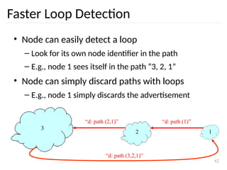 62
Faster Loop Detection
• Node can easily detect a loop
– Look for its own node identifier in the path
– E.g., node 1 sees itself in the path “3, 2, 1”
• Node can simply discard paths with loops
– E.g., node 1 simply discards the advertisement
3
2 1
“d: path (2,1)” “d: path (1)”
“d: path (3,2,1)”
 