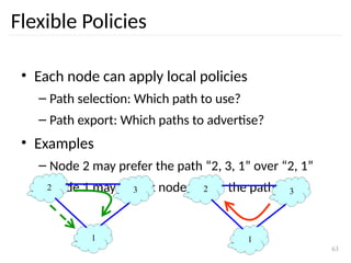 63
Flexible Policies
• Each node can apply local policies
– Path selection: Which path to use?
– Path export: Which paths to advertise?
• Examples
– Node 2 may prefer the path “2, 3, 1” over “2, 1”
– Node 1 may not let node 3 hear the path “1, 2”
2 3
1
2 3
1
 