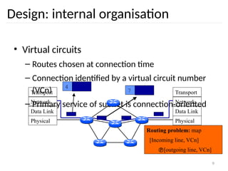 9
7
4
Design: internal organisation
• Virtual circuits
– Routes chosen at connection time
– Connection identified by a virtual circuit number
(VCn)
– Primary service of subnet is connection-oriented
Physical
Data Link
Network
Transport
Physical
Data Link
Network
Transport
Routing problem: map
[Incoming line, VCn]
[outgoing line, VCn]
 