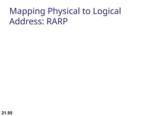 21.95
Mapping Physical to Logical
Address: RARP
 