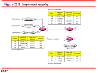 22.17
Figure 22.8 Longest mask matching
 