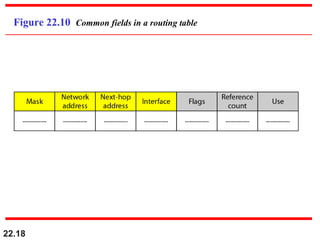 22.18
Figure 22.10 Common fields in a routing table
 