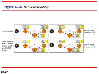 22.27
Figure 22.18 Three-node instability
 