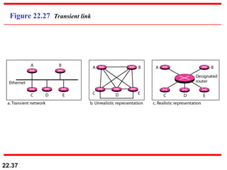 22.37
Figure 22.27 Transient link
 