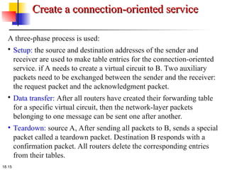 Network Layer packetizing and addressing.ppt