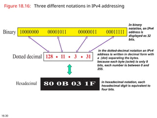 Network Layer packetizing and addressing.ppt