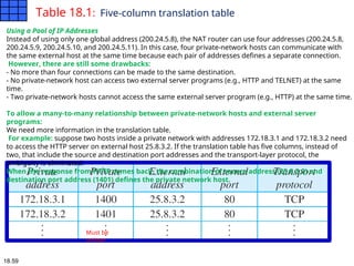 Network Layer packetizing and addressing.ppt