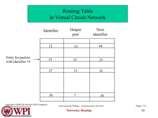 Network_Layerengineering computer science.ppt