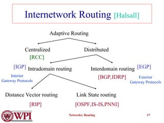 Network_Layerengineering computer science.ppt