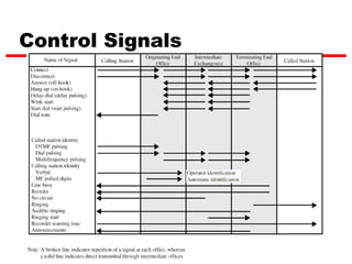 Control Signals




                  28
 