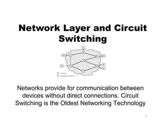 Network Layer and Circuit
        Switching




Networks provide for communication between
  devices without direct connections. Circuit
Switching is the Oldest Networking Technology
                                            1
 