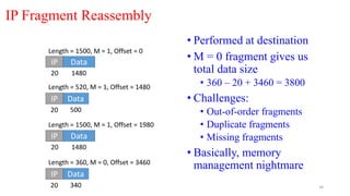 IP Fragment Reassembly
34
• Performed at destination
• M = 0 fragment gives us
total data size
• 360 – 20 + 3460 = 3800
• Challenges:
• Out-of-order fragments
• Duplicate fragments
• Missing fragments
• Basically, memory
management nightmare
Data
IP
20 1480
Data
IP
20 500
Length = 520, M = 1, Offset = 1480
Length = 1500, M = 1, Offset = 0
Data
IP
20 1480
Data
IP
20 340
Length = 360, M = 0, Offset = 3460
Length = 1500, M = 1, Offset = 1980
 