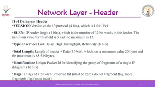 Network Layer Header Data NETWORK LAYER AND OTHER LAYERS IN OSI.pptx