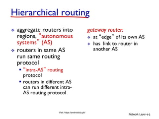 Network layer computer networks | PDF