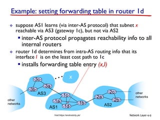 Network layer computer networks | PDF